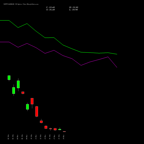 NIFTY 24200.00 CE (CALL) 24 March 2026 options price chart analysis Nifty 50 
