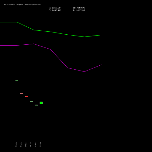 NIFTY 24200.00 CE (CALL) 30 March 2026 options price chart analysis Nifty 50 
