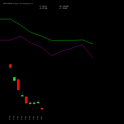 NIFTY 24200.00 CE (CALL) 07 April 2026 options price chart analysis Nifty 50 