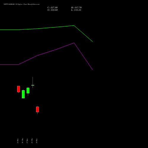 NIFTY 24200.00 CE (CALL) 13 April 2026 options price chart analysis Nifty 50 