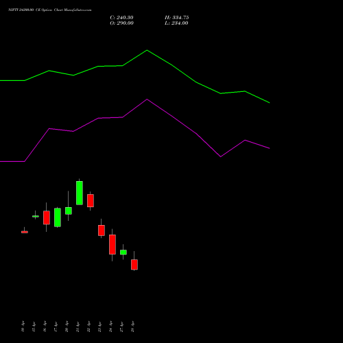 NIFTY 24200.00 CE (CALL) 12 May 2026 options price chart analysis Nifty 50 