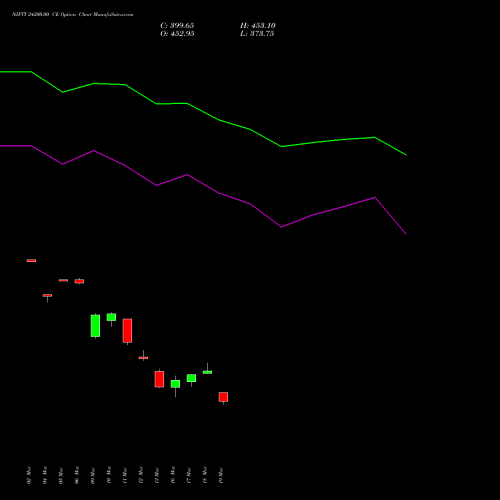 NIFTY 24200.00 CE (CALL) 26 May 2026 options price chart analysis Nifty 50 