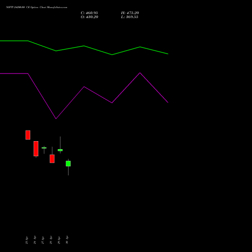 NIFTY 24200.00 CE (CALL) 02 June 2026 options price chart analysis Nifty 50 