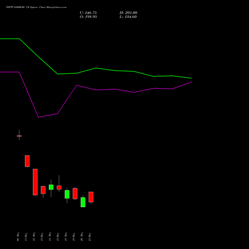 NIFTY 24200.00 CE (CALL) 09 June 2026 options price chart analysis Nifty 50 