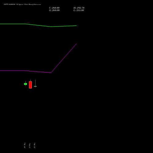 NIFTY 24200.00 CE (CALL) 23 June 2026 options price chart analysis Nifty 50 