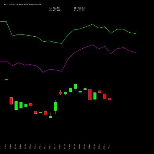 NIFTY 24200.00 CE (CALL) 25 August 2026 options price chart analysis Nifty 50 