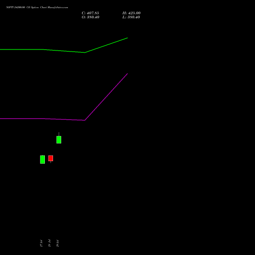 NIFTY 24200.00 CE (CALL) 01 September 2026 options price chart analysis Nifty 50 