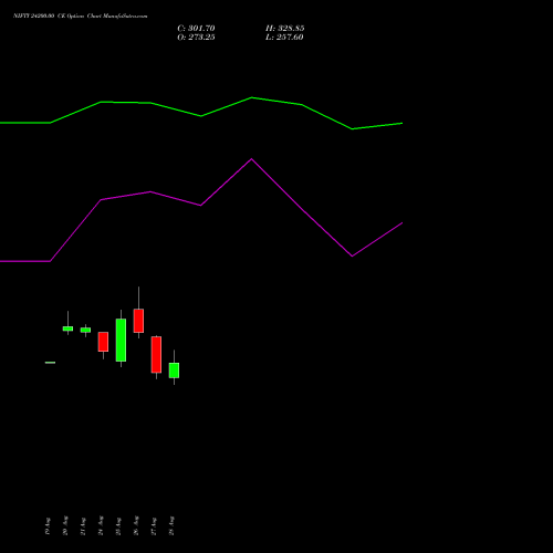 NIFTY 24200.00 CE (CALL) 22 September 2026 options price chart analysis Nifty 50 