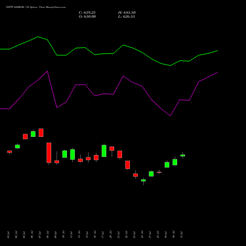 NIFTY 24200.00 CE (CALL) 29 September 2026 options price chart analysis Nifty 50 