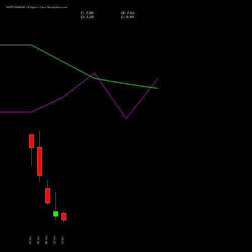 NIFTY 24200.00 CE (CALL) 19 October 2026 options price chart analysis Nifty 50 
