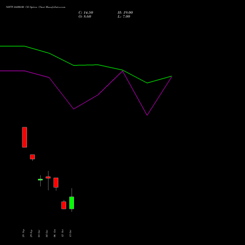 NIFTY 24200.00 CE (CALL) 03 November 2026 options price chart analysis Nifty 50 