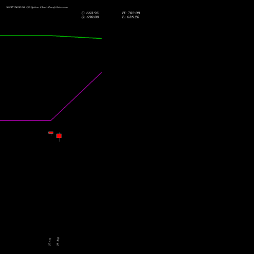 NIFTY 24200.00 CE (CALL) 23 November 2026 options price chart analysis Nifty 50 