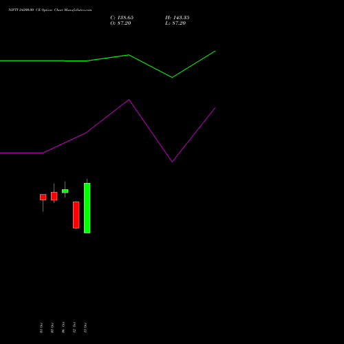 NIFTY 24200.00 CE (CALL) 29 December 2026 options price chart analysis Nifty 50 