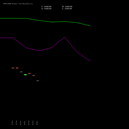 Live NIFTY 24200 CE (CALL) 16 December 2025 options price chart analysis Nifty 50 