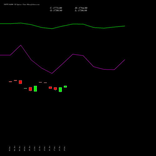 Live NIFTY 24200 CE (CALL) 23 December 2025 options price chart analysis Nifty 50 