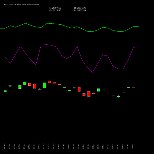 Live NIFTY 24200 CE (CALL) 30 December 2025 options price chart analysis Nifty 50 