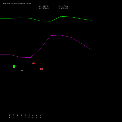 NIFTY 24200 CE (CALL) 27 January 2026 options price chart analysis Nifty 50 