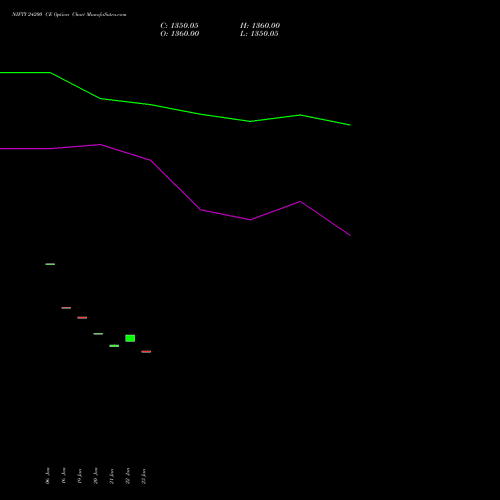 NIFTY 24200 CE (CALL) 30 March 2026 options price chart analysis Nifty 50 