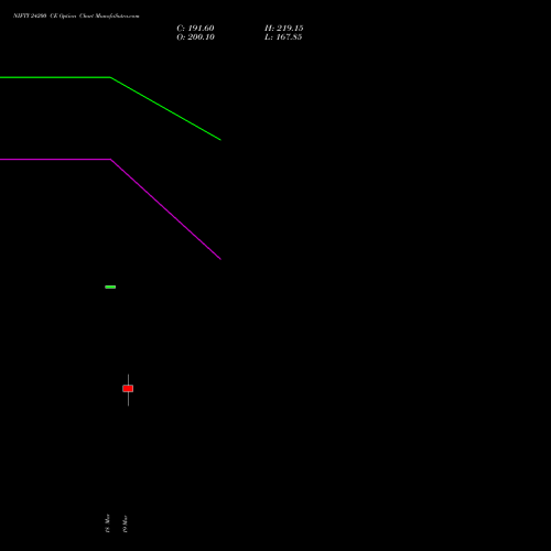 NIFTY 24200 CE (CALL) 21 April 2026 options price chart analysis Nifty 50 