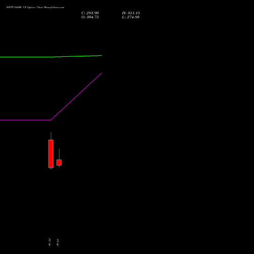 NIFTY 24200 CE (CALL) 11 August 2026 options price chart analysis Nifty 50 