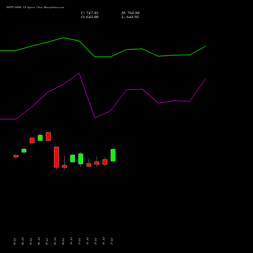 NIFTY 24200 CE (CALL) 29 September 2026 options price chart analysis Nifty 50 