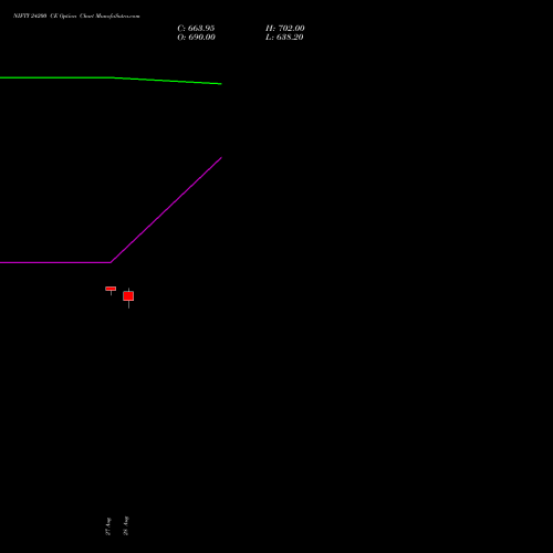 NIFTY 24200 CE (CALL) 23 November 2026 options price chart analysis Nifty 50 