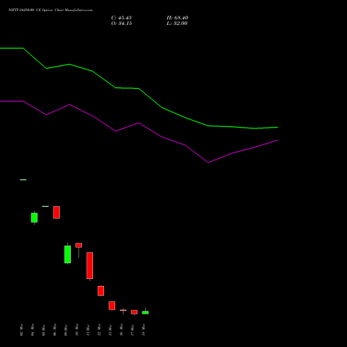 NIFTY 24250.00 CE (CALL) 24 March 2026 options price chart analysis Nifty 50 