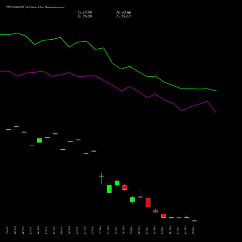 NIFTY 24250.00 CE (CALL) 30 March 2026 options price chart analysis Nifty 50 