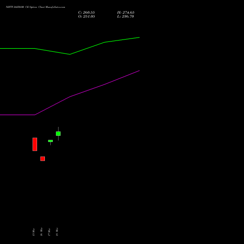 NIFTY 24250.00 CE (CALL) 13 April 2026 options price chart analysis Nifty 50 