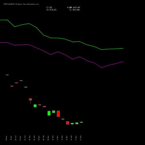 NIFTY 24250.00 CE (CALL) 28 April 2026 options price chart analysis Nifty 50 