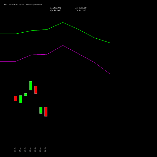 NIFTY 24250.00 CE (CALL) 12 May 2026 options price chart analysis Nifty 50 