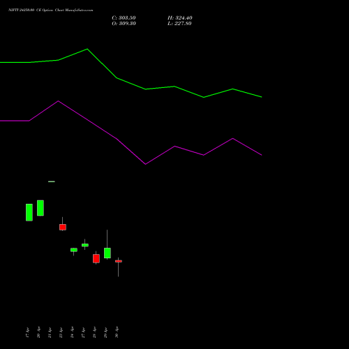 NIFTY 24250.00 CE (CALL) 19 May 2026 options price chart analysis Nifty 50 