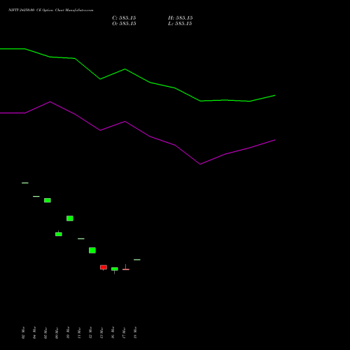 NIFTY 24250.00 CE (CALL) 26 May 2026 options price chart analysis Nifty 50 
