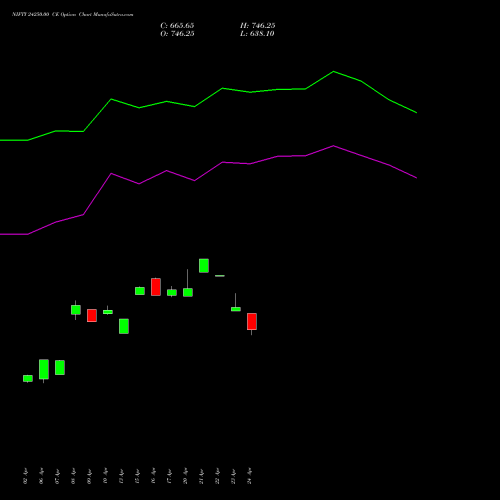 NIFTY 24250.00 CE (CALL) 30 June 2026 options price chart analysis Nifty 50 