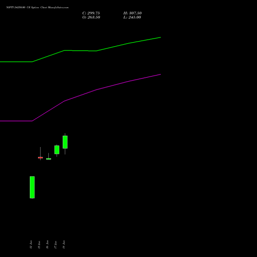 NIFTY 24250.00 CE (CALL) 14 July 2026 options price chart analysis Nifty 50 