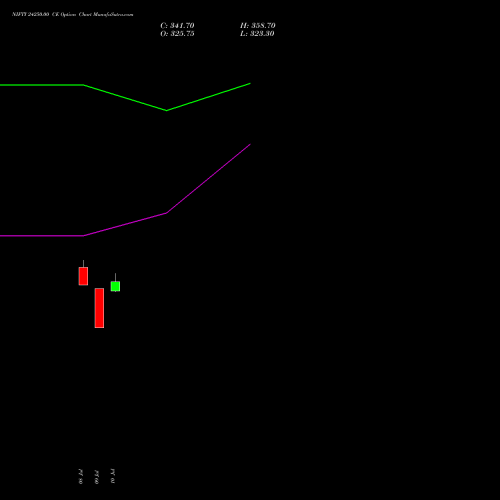 NIFTY 24250.00 CE (CALL) 11 August 2026 options price chart analysis Nifty 50 