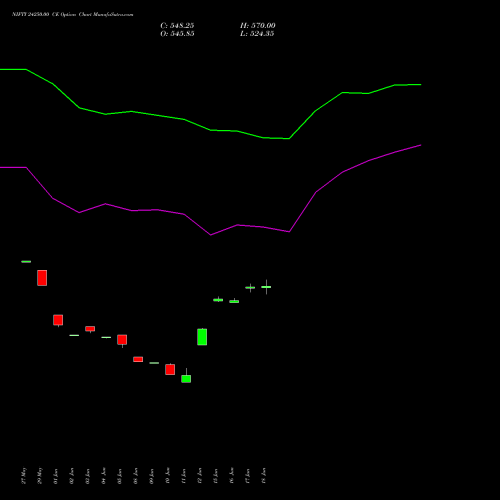 NIFTY 24250.00 CE (CALL) 25 August 2026 options price chart analysis Nifty 50 
