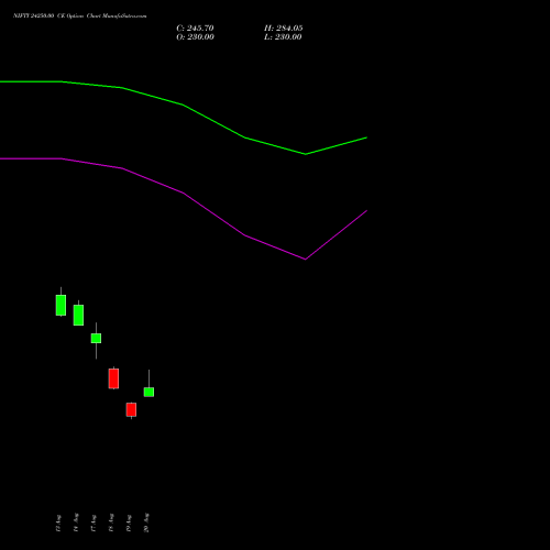 NIFTY 24250.00 CE (CALL) 08 September 2026 options price chart analysis Nifty 50 