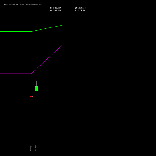 NIFTY 24250.00 CE (CALL) 22 September 2026 options price chart analysis Nifty 50 