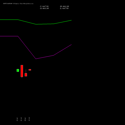 NIFTY 24250.00 CE (CALL) 29 September 2026 options price chart analysis Nifty 50 