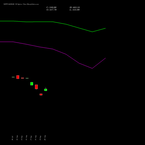 NIFTY 24250.00 CE (CALL) 27 October 2026 options price chart analysis Nifty 50 