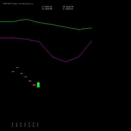 Live NIFTY 24250 CE (CALL) 11 November 2025 options price chart analysis Nifty 50 