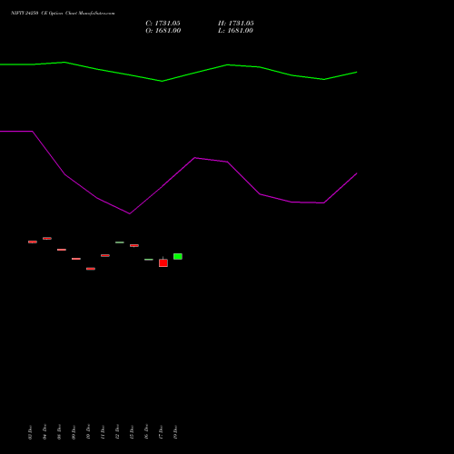 Live NIFTY 24250 CE (CALL) 23 December 2025 options price chart analysis Nifty 50 