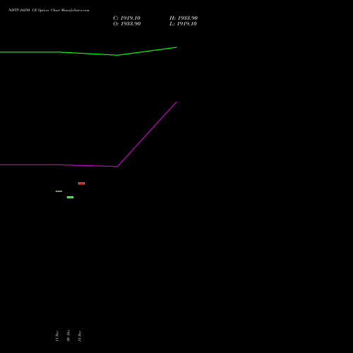 NIFTY 24250 CE (CALL) 06 January 2026 options price chart analysis Nifty 50 