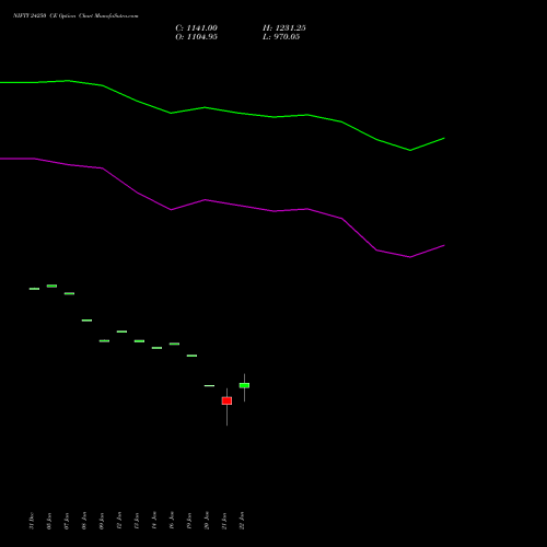NIFTY 24250 CE (CALL) 27 January 2026 options price chart analysis Nifty 50 