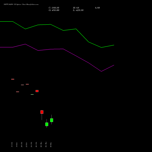 NIFTY 24250 CE (CALL) 10 March 2026 options price chart analysis Nifty 50 