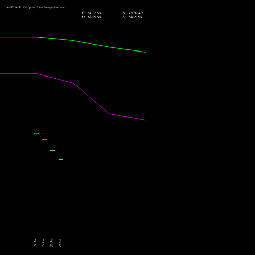 NIFTY 24250 CE (CALL) 30 March 2026 options price chart analysis Nifty 50 