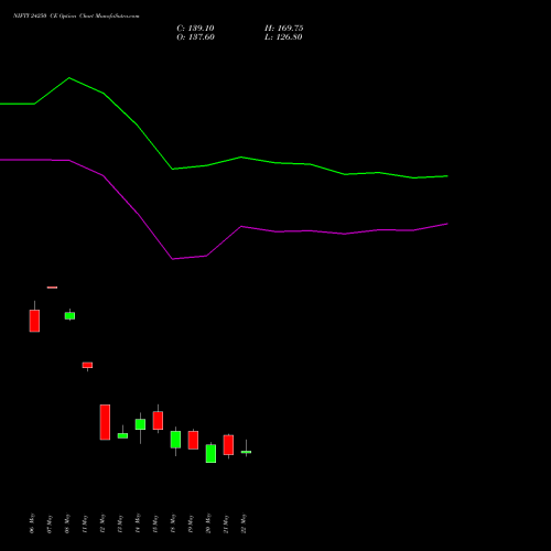 NIFTY 24250 CE (CALL) 09 June 2026 options price chart analysis Nifty 50 