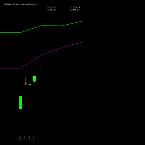 NIFTY 24250 CE (CALL) 14 July 2026 options price chart analysis Nifty 50 