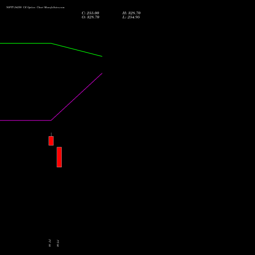 NIFTY 24250 CE (CALL) 11 August 2026 options price chart analysis Nifty 50 